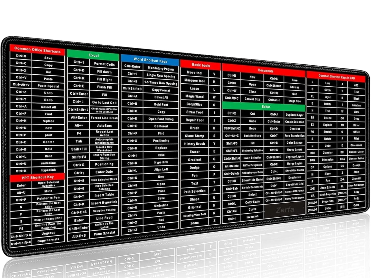 Anti-slip Keyboard Pad with Shortcut Key Patterns